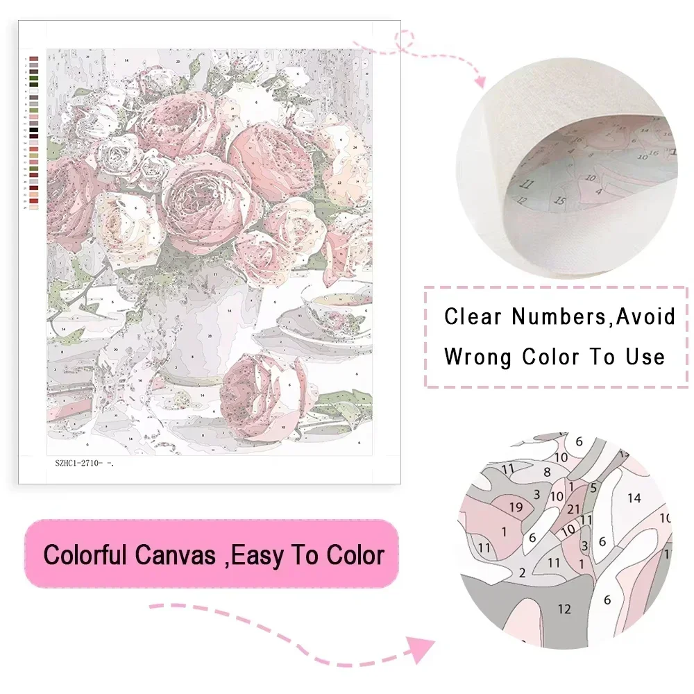 Painting By Number Kits Dog An - Art Craft Picture recension och pris