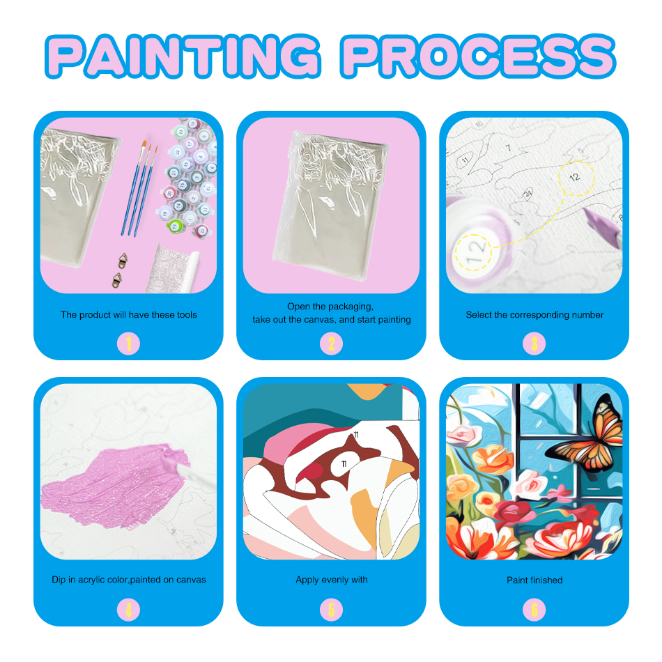 CHENISTORY Painting By Number  - Art Craft Picture recension och pris