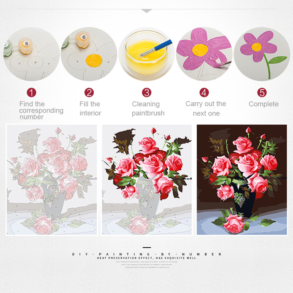 EverShine Pictures By Numbers  - Art Craft Picture recension och pris